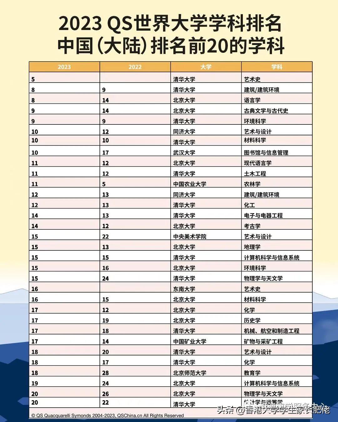 全球顶尖大学排行榜揭晓:谁将问鼎桂冠?