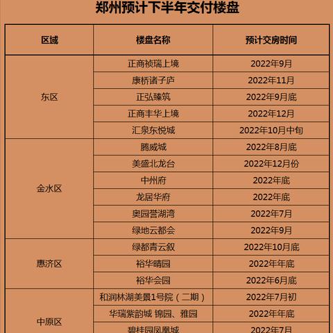 郑州环境最好小区排名？