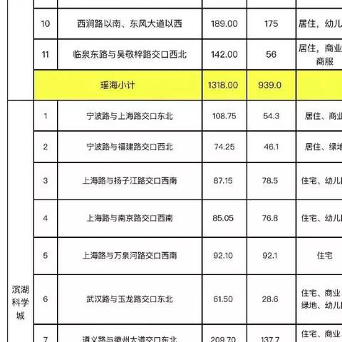 合肥市邮政的利率多少