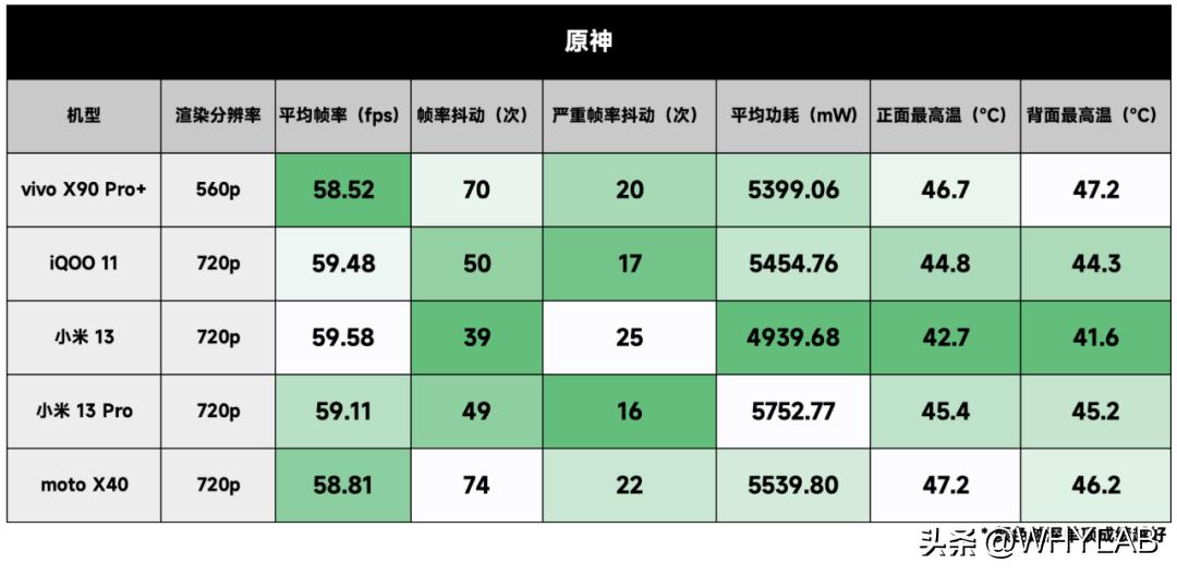 原神720p怎么调（骁龙865手机能使用到4年以上吗）