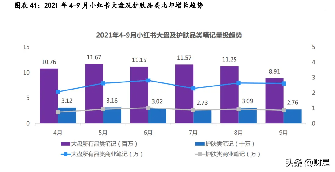 小红书 商业化 小红书商业化ip项目有哪些