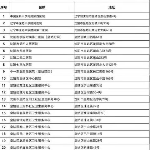 沈阳市核酸检查怎么预约