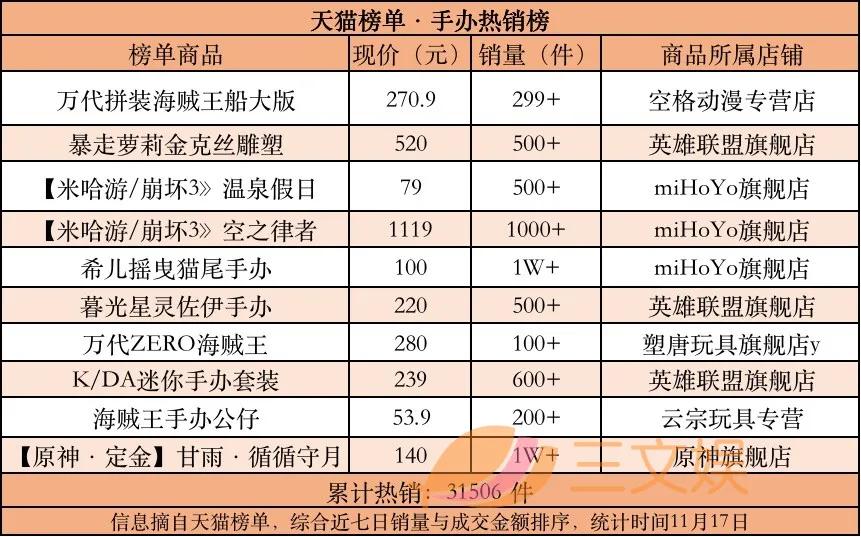 原神 双城记怎么获得（12月有哪些新出的手游）