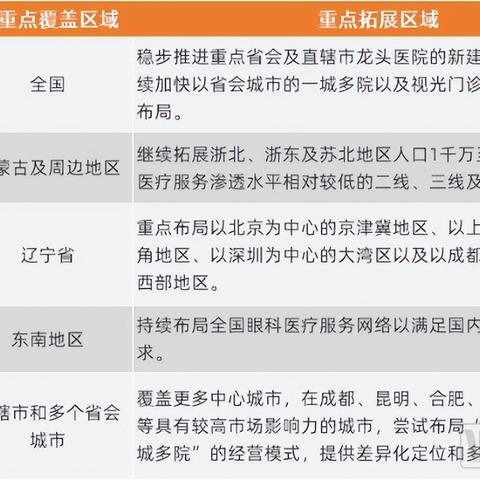 合肥爱尔和普瑞眼科怎么选择？