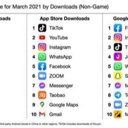 tiktok做什么变现