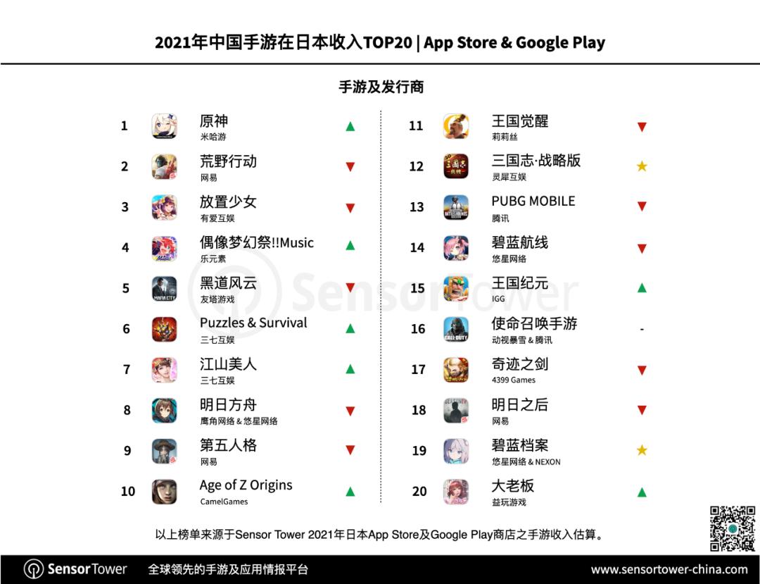原神电脑版该怎么放置角色（原神怎么放传送点）