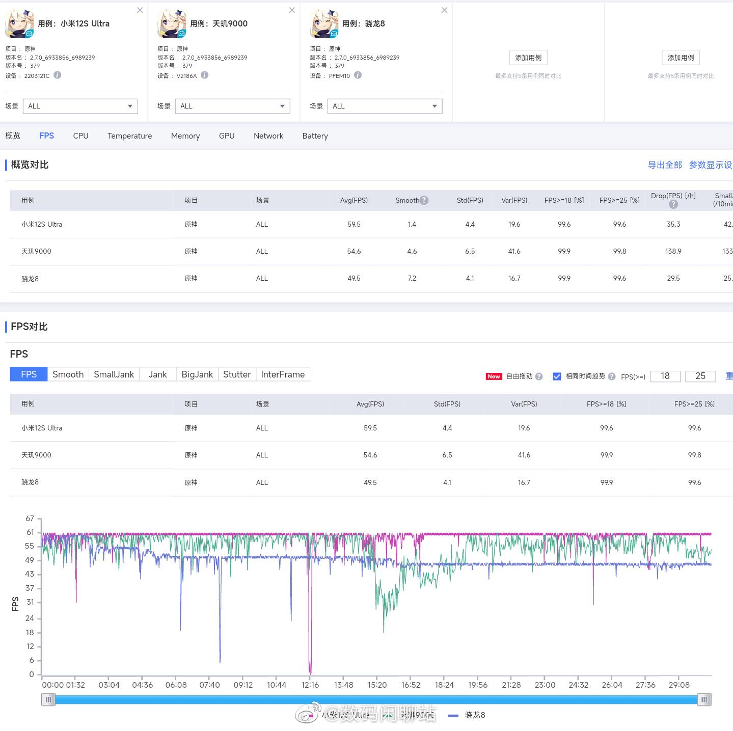 原神左上角fps怎么关闭（原神帧率60和30有什么区别）