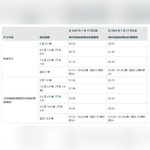 亚马逊跨境平台回款的相关长尾关键词有什么