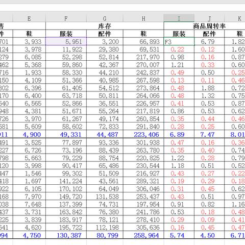 跨境电商pmc的KPI的相关长尾关键词是那些