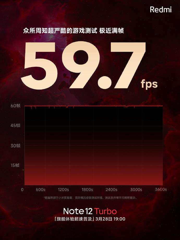 原神怎么看帧数和帧率（原神技能特效怎样看起来像动漫）