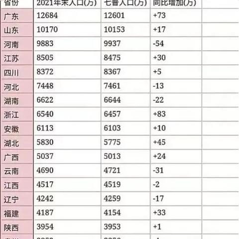 温州市入口多少的长尾关键词有什么