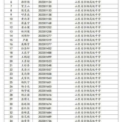 济南外国语的小学相关长尾关键词有哪些