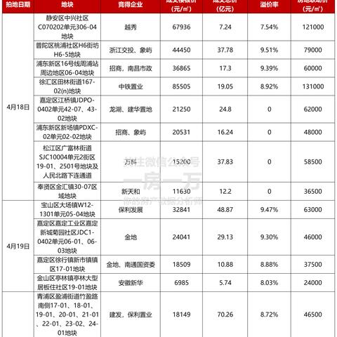 盘点上海一房一价相关关键词有哪些