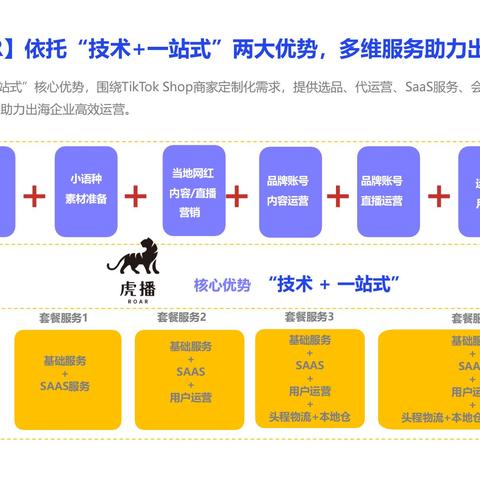 2022跨境电商如何