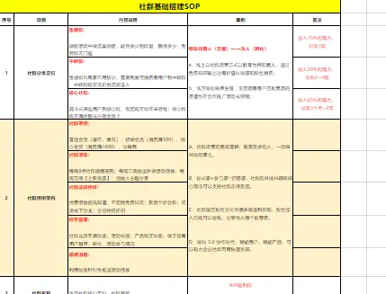 社群营销100个方法有效 社群营销方法