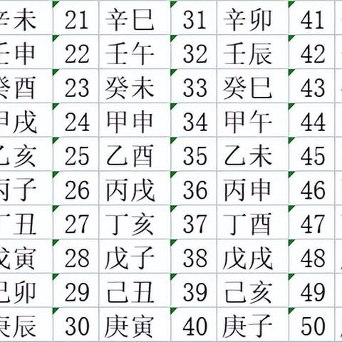 八字中天干地支人影响力大吗为什么_八字中天干地支的关系(天干地支对命运的影响)