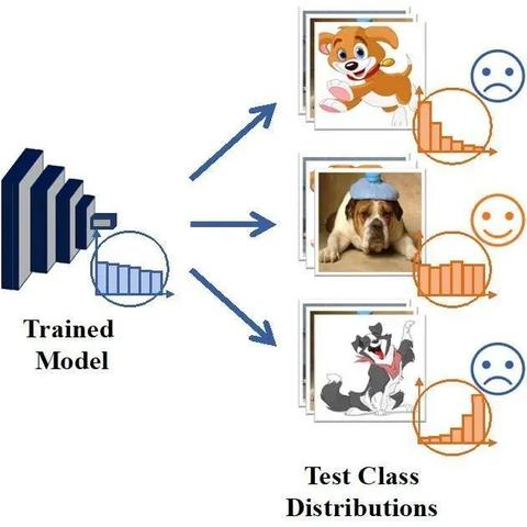 建筑工程论文网站长尾关键词集合