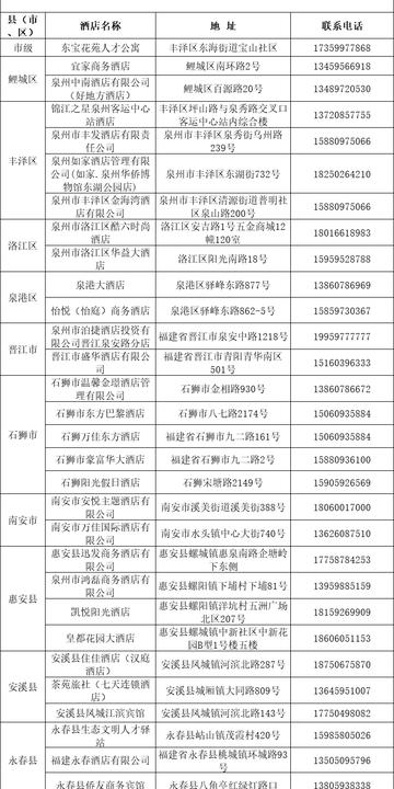 泉州市人才房在哪里的长尾关键词有哪些