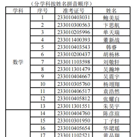 合肥一中强基班和实验班哪个更好？