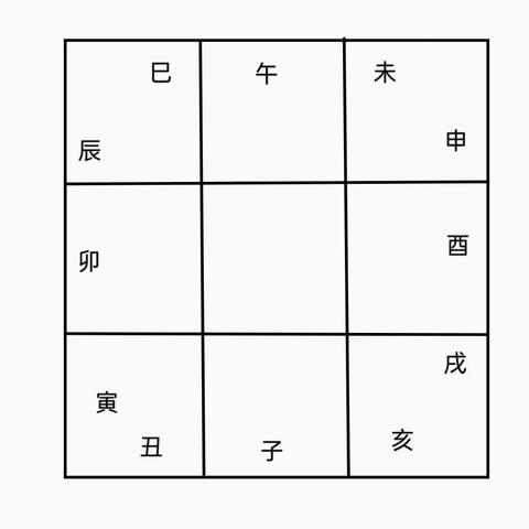 九宫格天干地支图(天干与九宫格)