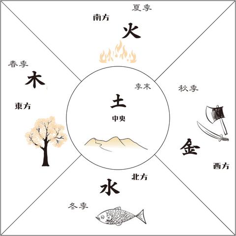 怎么看生辰八字属金木水火土_怎么看生辰八字属什么命(生辰八字怎么算金木水火土)