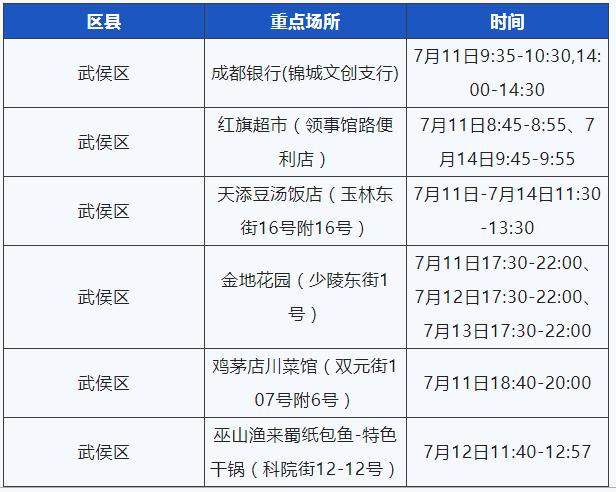 成都疫情最新消息今天新增病例
/成都疫情最新消息今天新增病例轨迹 成都疫情最新消息今天新增病例
/成都疫情最新消息今天新增病例轨迹