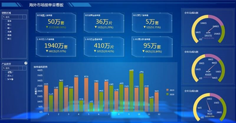 智能制造数据分析综合应用方案