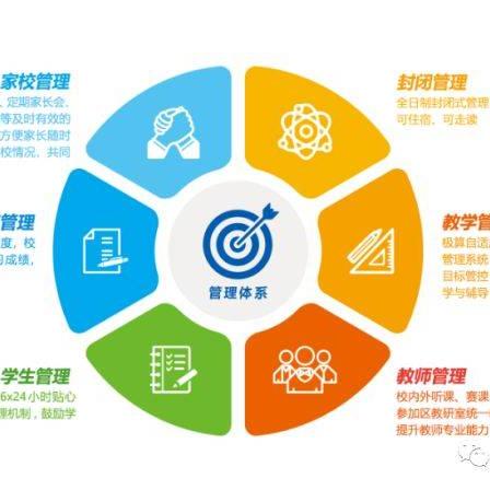 温州市放心初中复读班的长尾关键词有什么