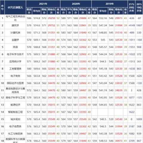 2021年湖北高考体育考哪些体育项目？