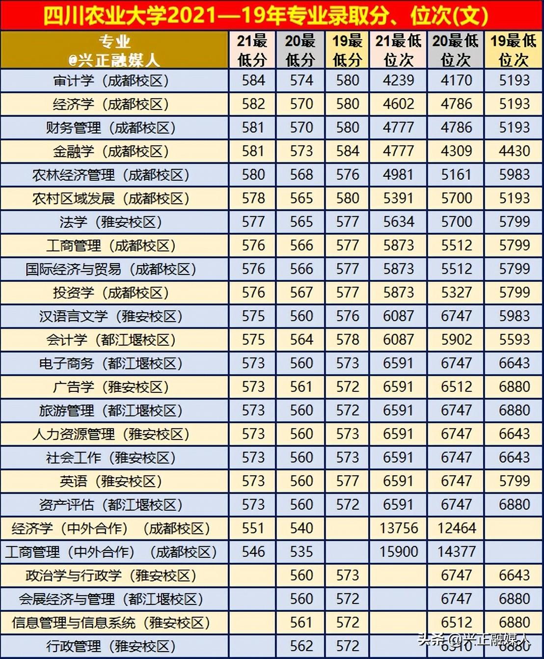 普通大学排行榜全国大学排名