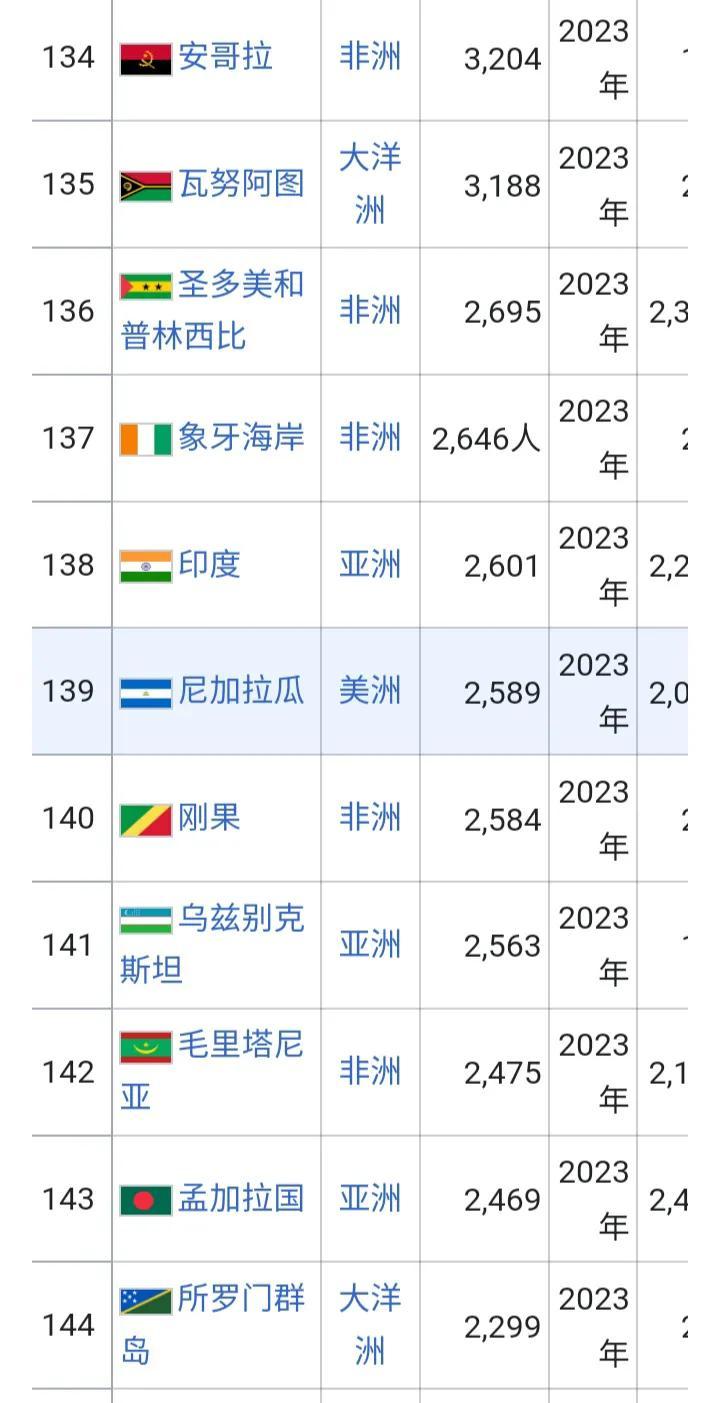 2023年全球最具影响力品牌100强排行榜