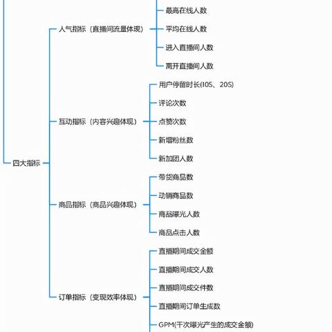 tiktok开启直播 衍生的长尾关键词有什么