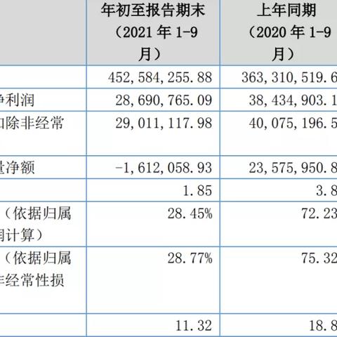 跨境电商查询运费多少