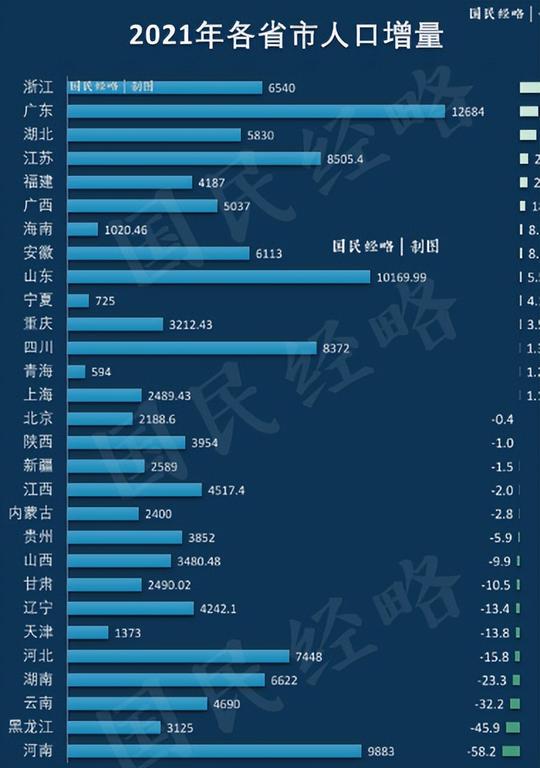 民办高校不是个好生意