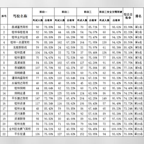 六等生桂林市的技校有哪些？