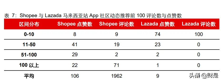 shopee专员怎样 如何投诉shopee专员