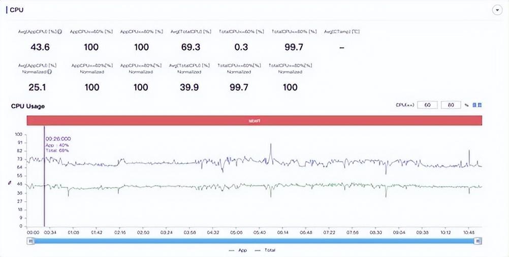 玩原神怎么使用悬浮窗（如何在原神里开挂）