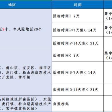 哈尔滨社区报备系统相关长尾关键词有哪些