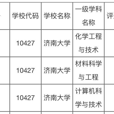 济南市二本大学有多少
