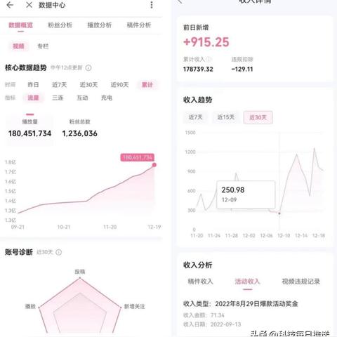 林同学tiktok的相关长尾关键词是那些
