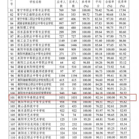 厦门公办职校哪些专业比较好就业？