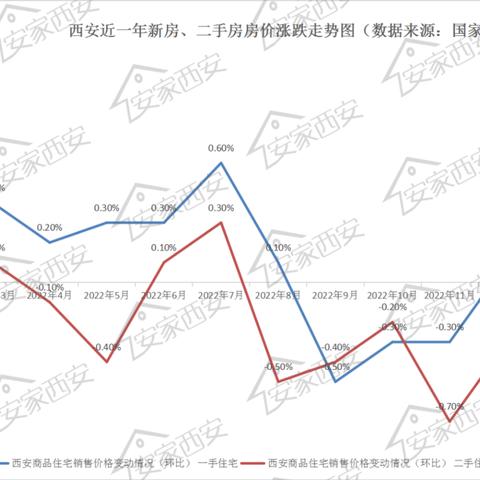 【西安今日房价】2025年7月22日西安房价是多少
