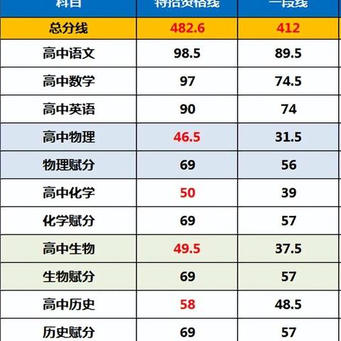 山东科技大学济南校区分数线相关长尾关键词有哪些
