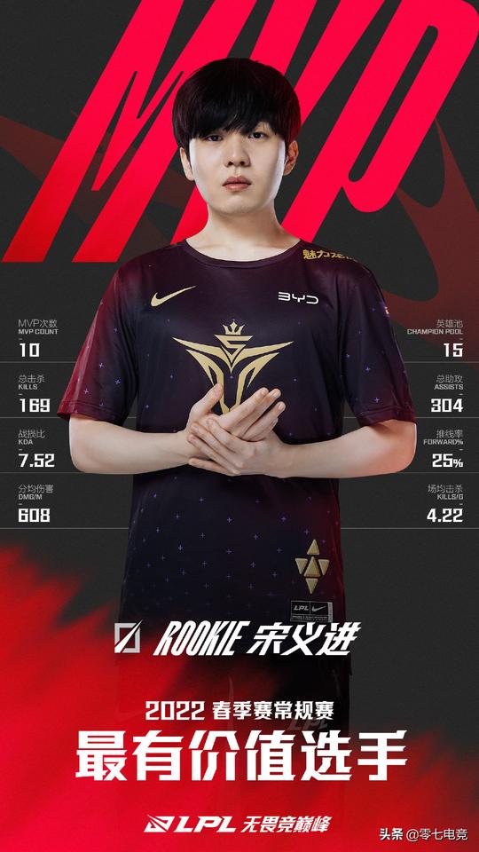 何猷君赢麻了，v5即将对战tes，熟悉的逆袭剧本难道将继续上演？