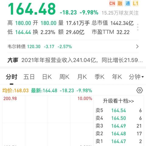 AI热度不减，机构密集调研半导体行业！沪电股份等6只个股，评级获上调