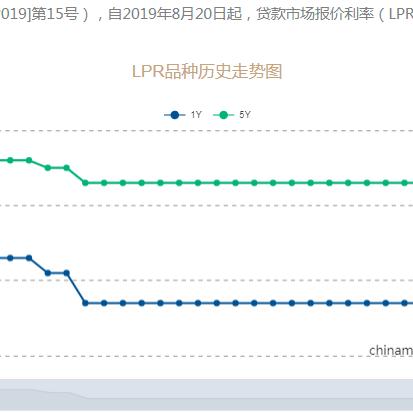 多地陆续上调首套房贷利率 专家：当前仍处于地产政策蜜月期