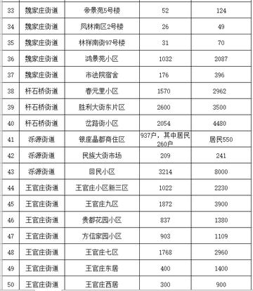 济南市封闭区有哪些小区