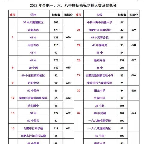 合肥市理科高考多少人