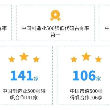 重庆帆摄影怎么样