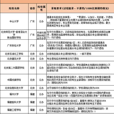 盘点在上海参加高考条件相关关键词有哪些